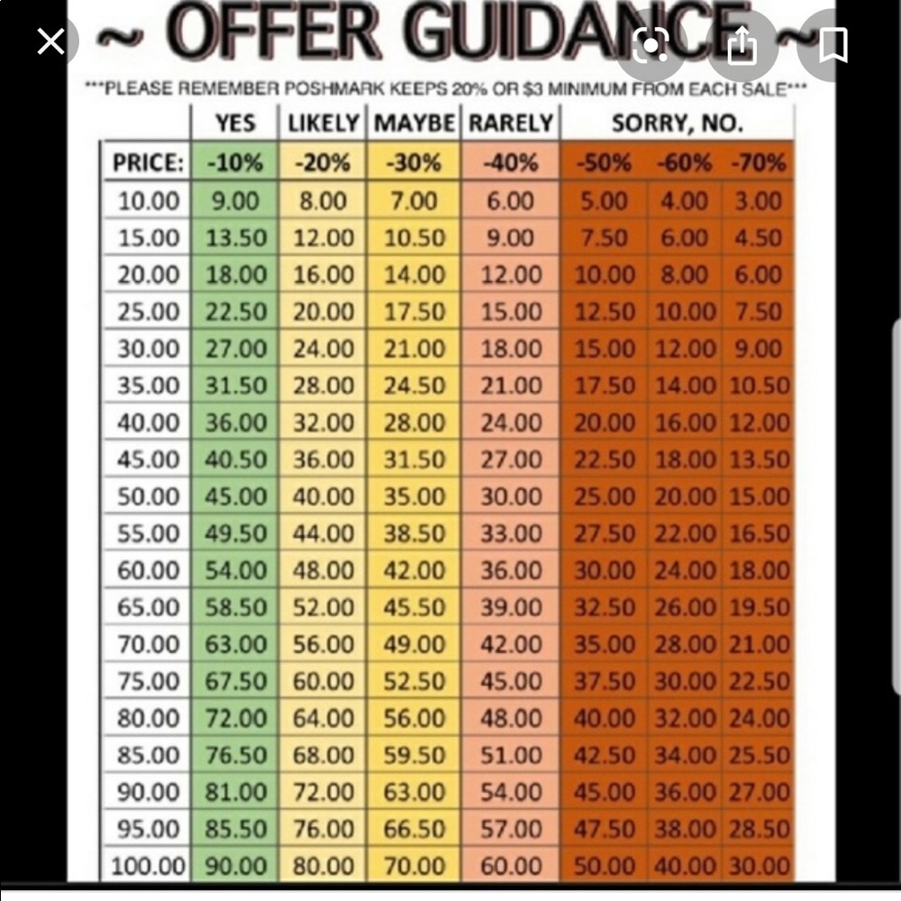 Please keep fees in mind when making offers